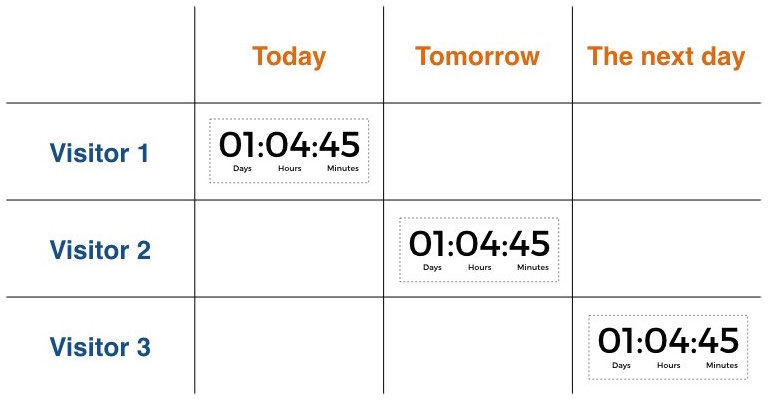 evergreen coundown example.001